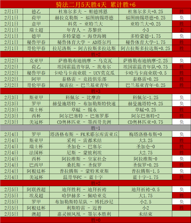 朱辰杰错过,月国足集结,两场,万博manbetx体育平台,万博体育官网,万博体育app下载,ManBetX,SPORTS