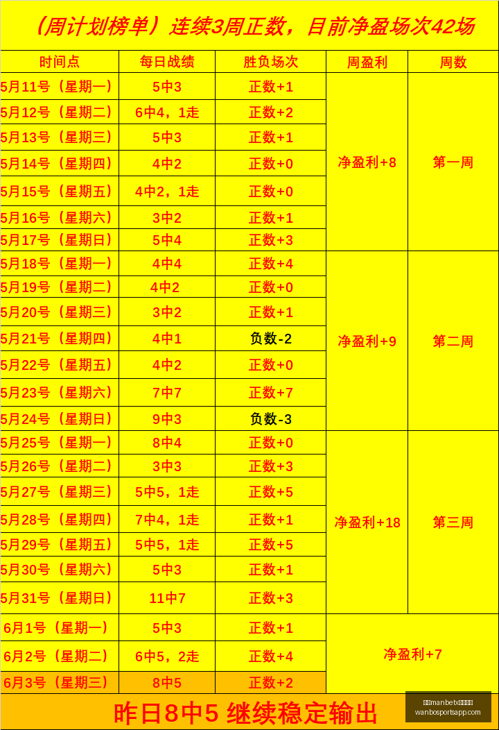 连胜客军挑,战主场颓势,天终极对决,万博manbetx体育平台,万博体育官网,万博体育app下载,ManBetX,SPORTS