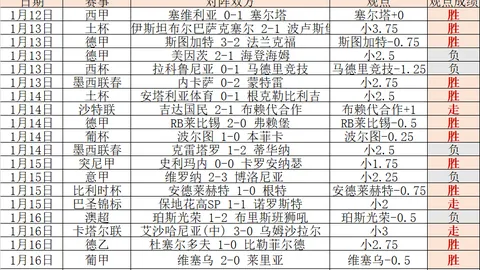 蓝月闪耀 曼城揽三冠荣耀