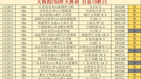 施羅德：力尋隊中定位，同時展現個人風采