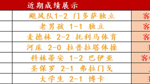 勇士神勇昨夜连战告捷，三场全胜气势如虹，能否突破心理壁垒，成就王者传奇？