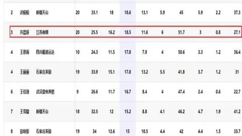 大乐透期号专家推荐：阿贾克斯伤兵分析，仍保持三档实力