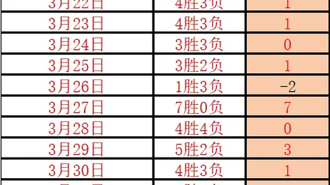 斯通斯续约存疑，埃弗顿有意引进