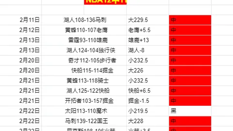 马刺对开拓者战况分析：4天7胜5负专家质合推荐